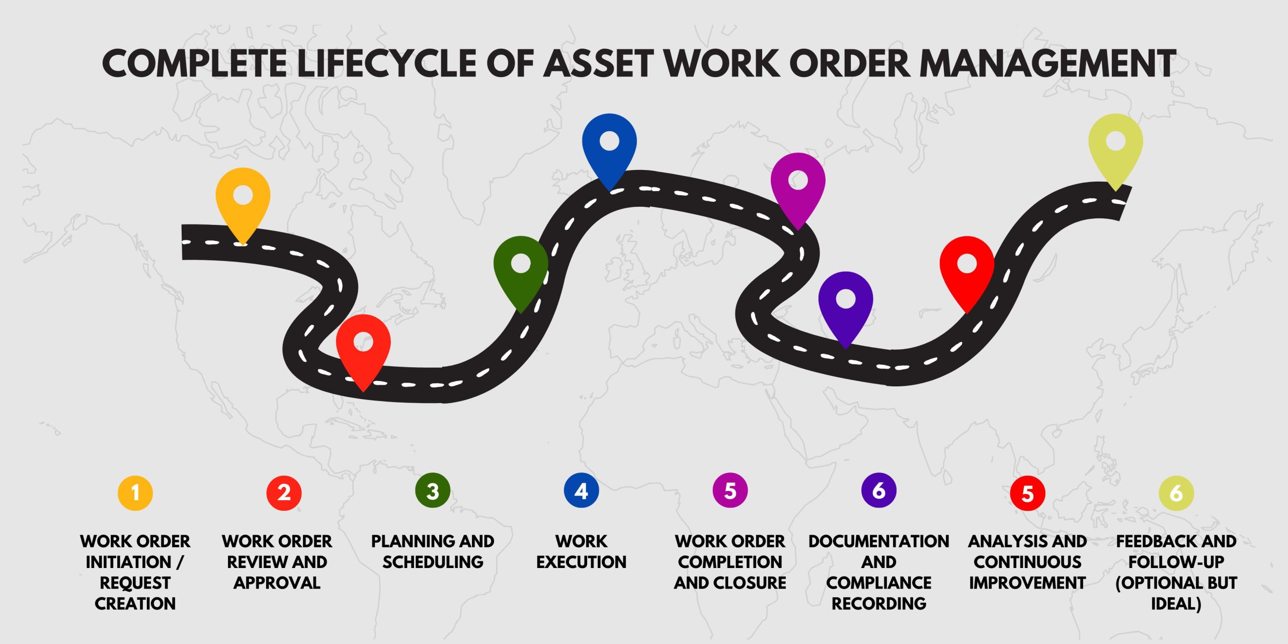 Complete Lifecycle of Asset Work Order Management