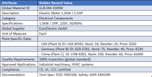 Golden Record Value