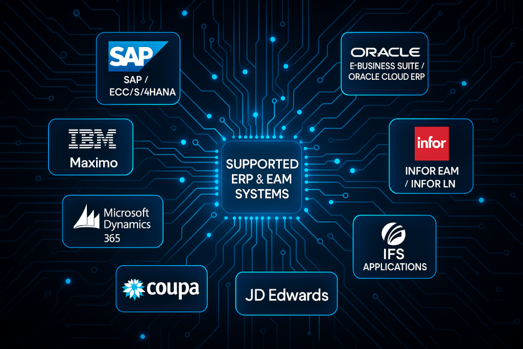 ERP and EAM Systems