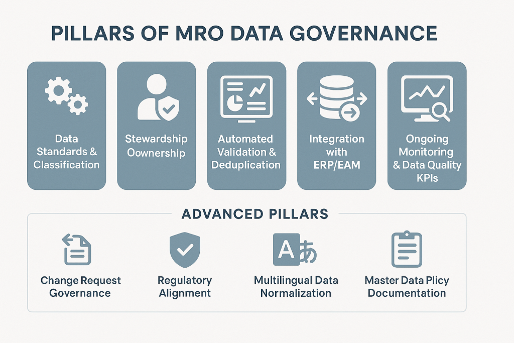 Pillars of MRO Data Governance