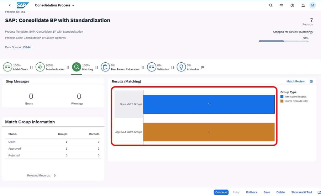 An image showing the SAP MDG platform and the data consolidation process